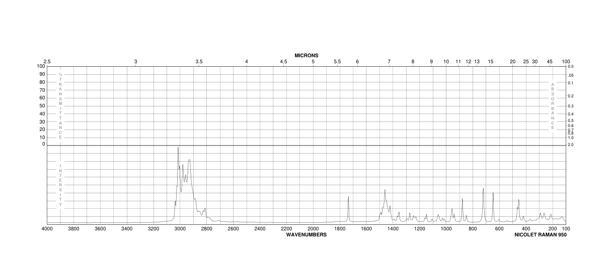 Acetylcholine chloride(60-31-1) IR2