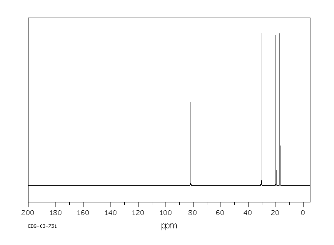 2,4-Dimethyl-3-pentanol(600-36-2) <sup>13</sup>C NMR