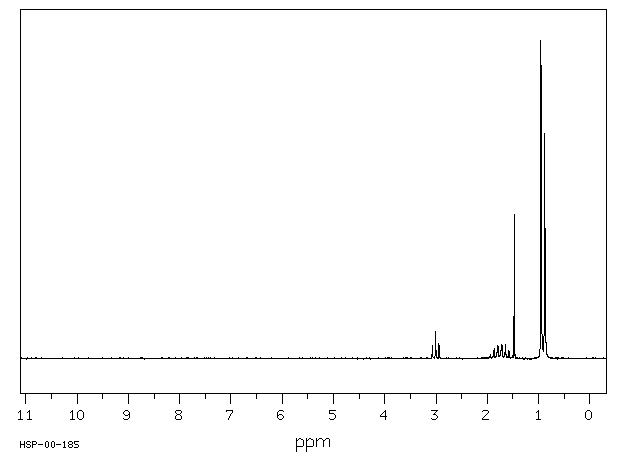 2,4-Dimethyl-3-pentanol(600-36-2) <sup>13</sup>C NMR