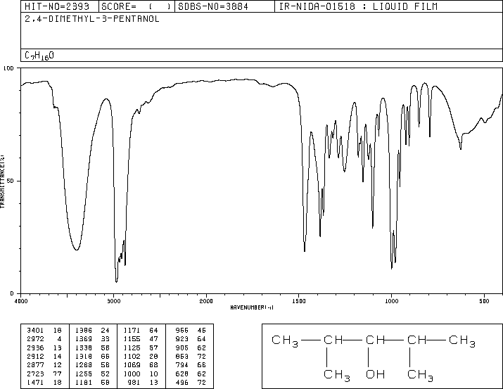 2,4-Dimethyl-3-pentanol(600-36-2) <sup>13</sup>C NMR