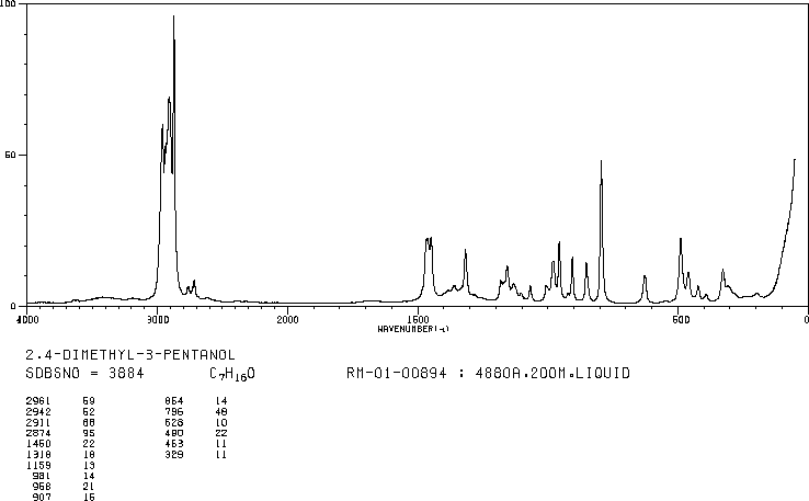 2,4-Dimethyl-3-pentanol(600-36-2) <sup>13</sup>C NMR