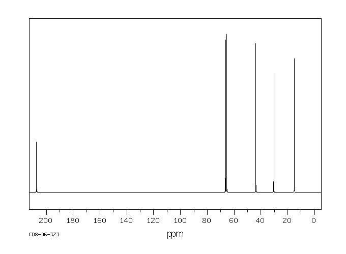 4-ETHOXY-2-BUTANONE(60044-74-8) <sup>1</sup>H NMR