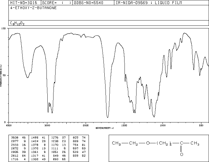 4-ETHOXY-2-BUTANONE(60044-74-8) <sup>1</sup>H NMR
