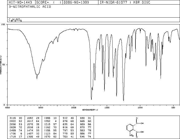 3-Nitrophthalic acid(603-11-2) IR2