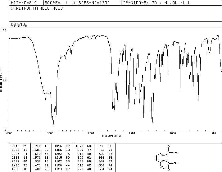 3-Nitrophthalic acid(603-11-2) IR2