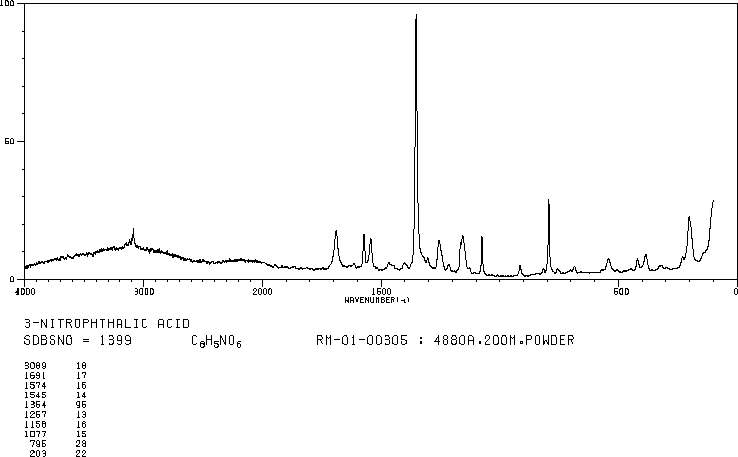 3-Nitrophthalic acid(603-11-2) IR2