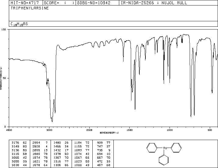 TRIPHENYLARSINE(603-32-7) Raman