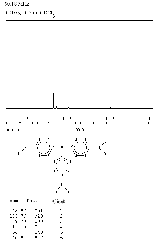 Leucocrystal Violet(603-48-5) Raman