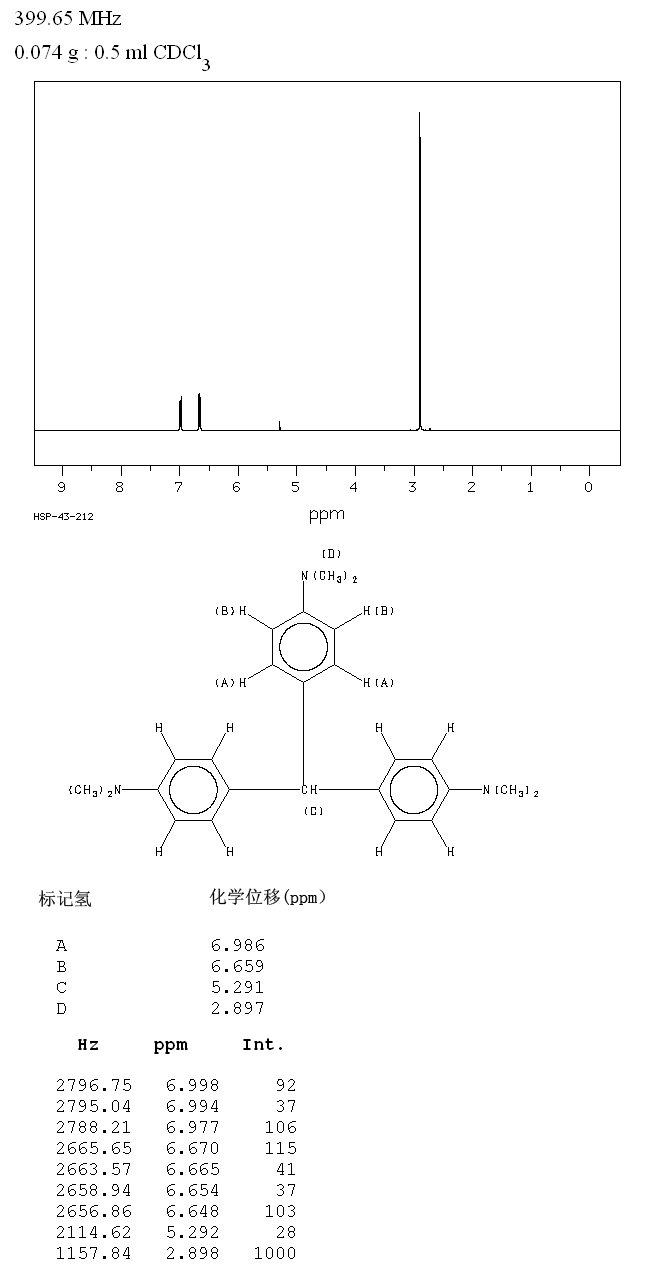 Leucocrystal Violet(603-48-5) Raman