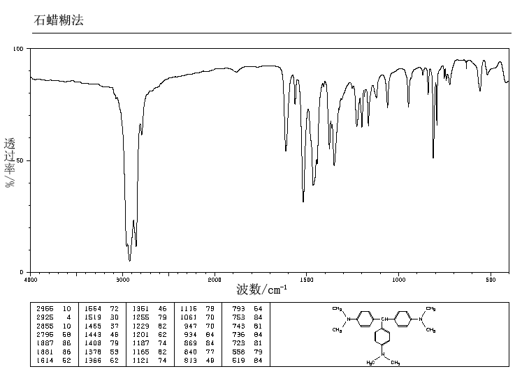 Leucocrystal Violet(603-48-5) Raman