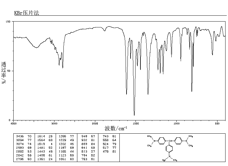 Leucocrystal Violet(603-48-5) Raman