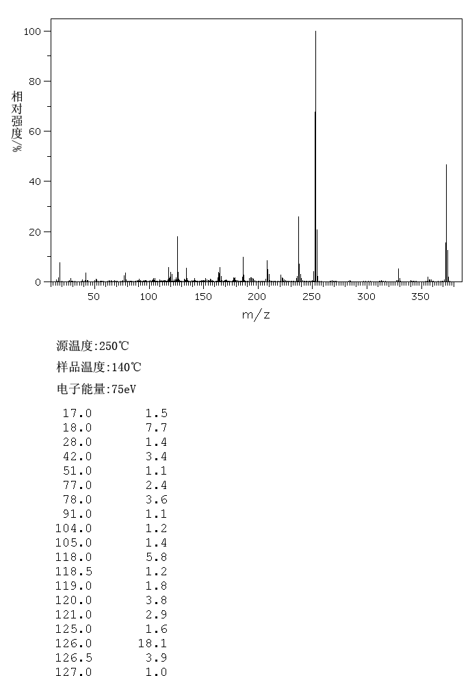 Leucocrystal Violet(603-48-5) Raman