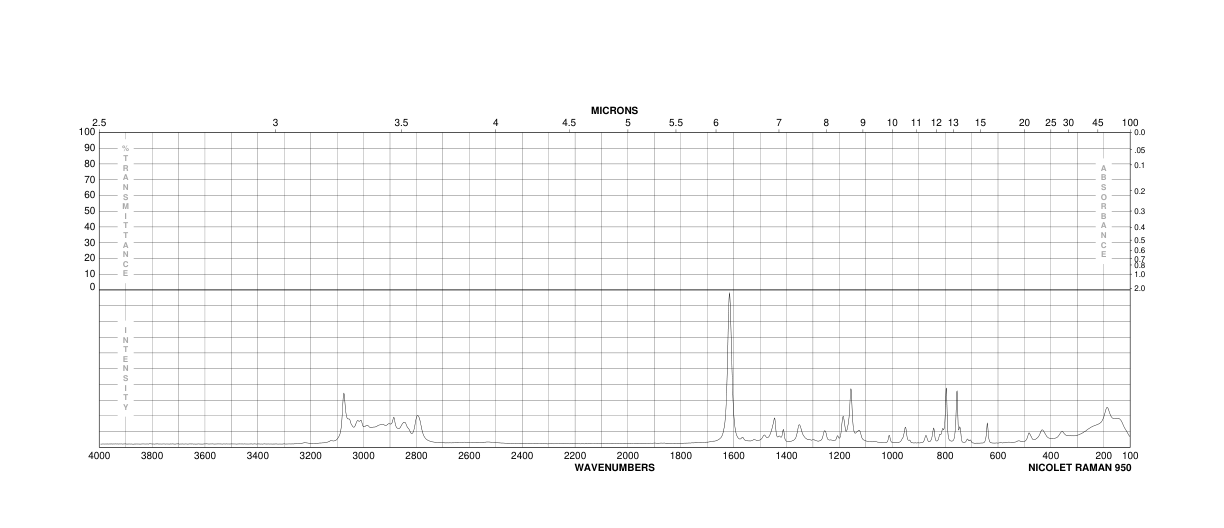 Leucocrystal Violet(603-48-5) Raman