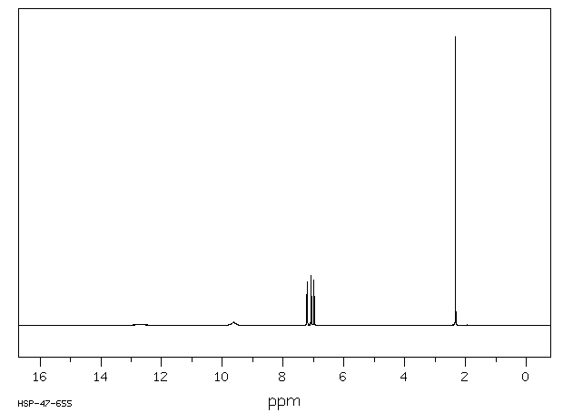 3-Hydroxy-2-methylbenzoic acid(603-80-5) IR2