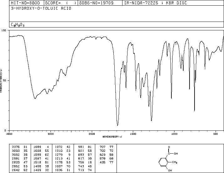 3-Hydroxy-2-methylbenzoic acid(603-80-5) IR2