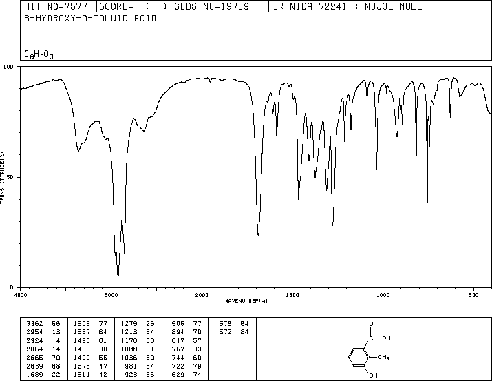 3-Hydroxy-2-methylbenzoic acid(603-80-5) IR2