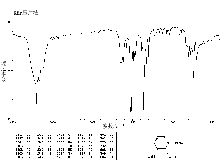 2-Methyl-3-nitroaniline(603-83-8) IR1