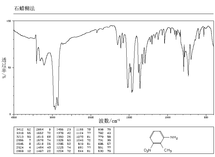 2-Methyl-3-nitroaniline(603-83-8) IR1