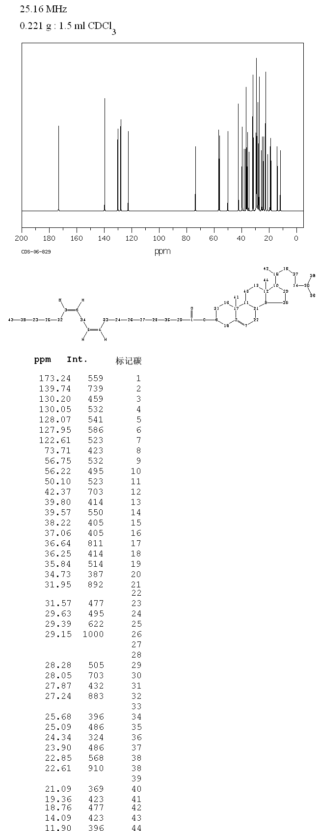 Cholesteryl linoleate(604-33-1) <sup>13</sup>C NMR