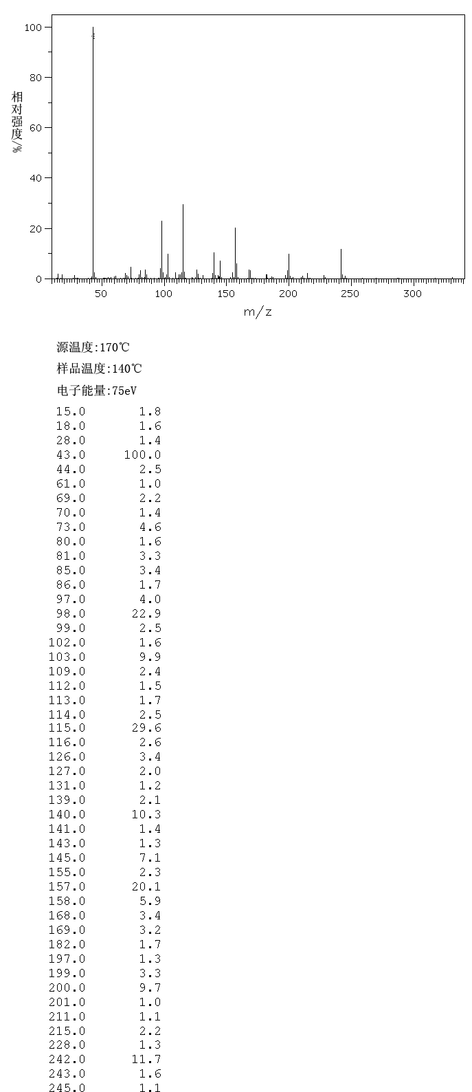 圖譜