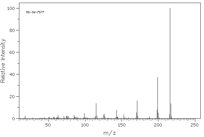 1,4-Naphthalenedicarboxylic acid(605-70-9) MS