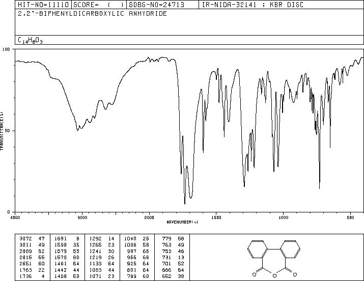 Diphenic anhydride(6050-13-1) IR2