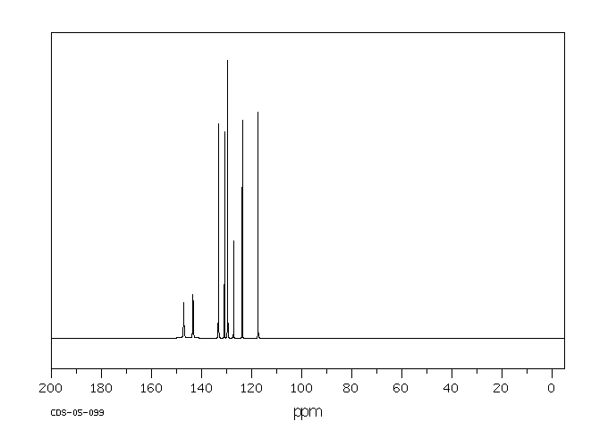 1,3-DINITRONAPHTHALENE(606-37-1) IR1