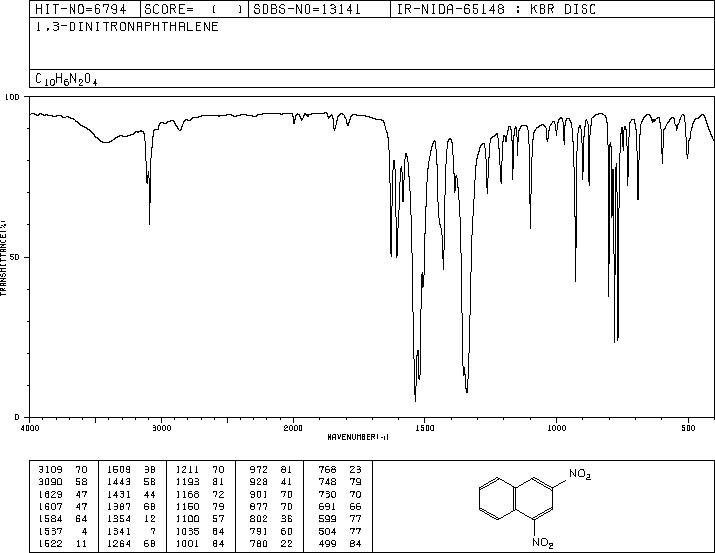 1,3-DINITRONAPHTHALENE(606-37-1) IR1