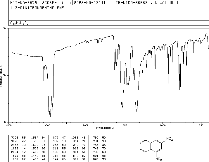 1,3-DINITRONAPHTHALENE(606-37-1) IR1