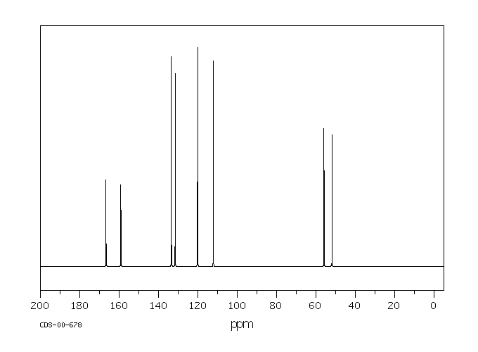 Methyl 2-methoxybenzoate(606-45-1) MS