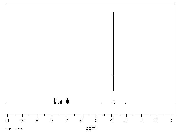 Methyl 2-methoxybenzoate(606-45-1) MS