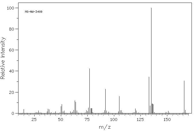 Methyl 2-methoxybenzoate(606-45-1) MS