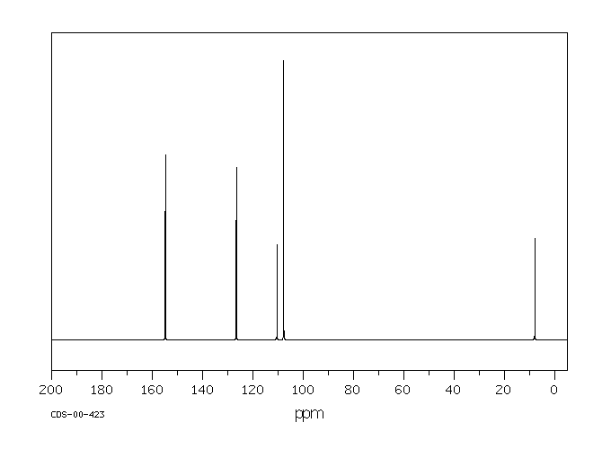 2-Methylresorcinol(608-25-3) MS