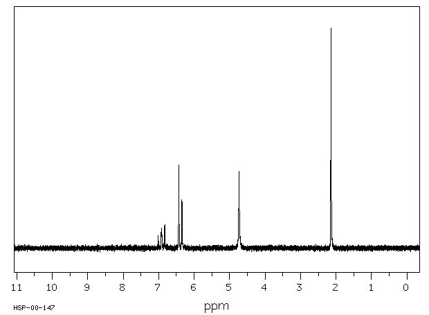 2-Methylresorcinol(608-25-3) MS