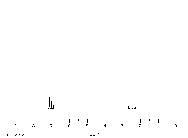 N,N,2-Trimethylbenzenamine(609-72-3) Raman