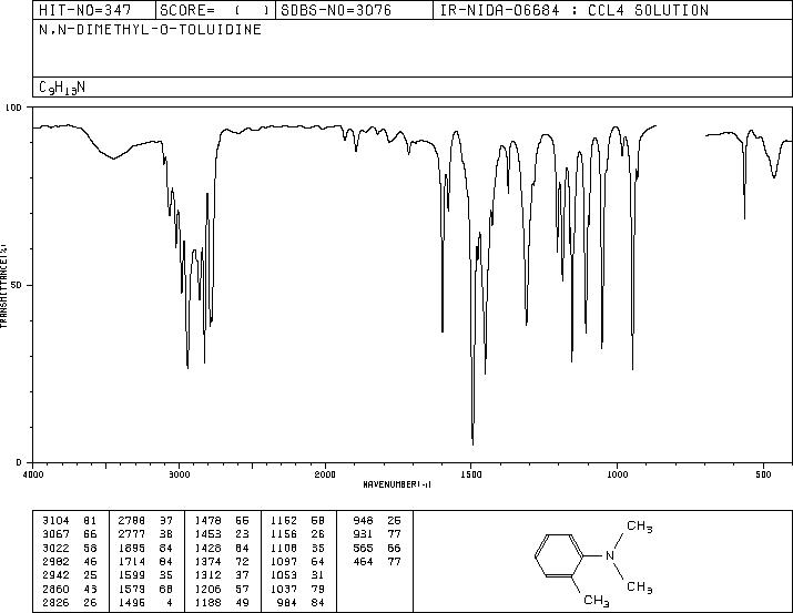 N,N,2-Trimethylbenzenamine(609-72-3) Raman