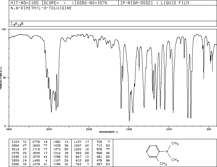 N,N,2-Trimethylbenzenamine(609-72-3) Raman