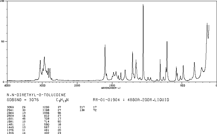 N,N,2-Trimethylbenzenamine(609-72-3) Raman