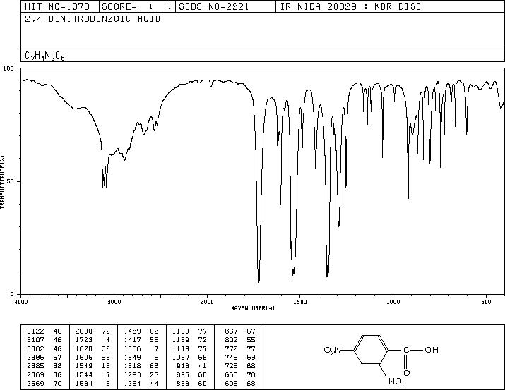 2,4-DINITROBENZOIC ACID(610-30-0) IR1