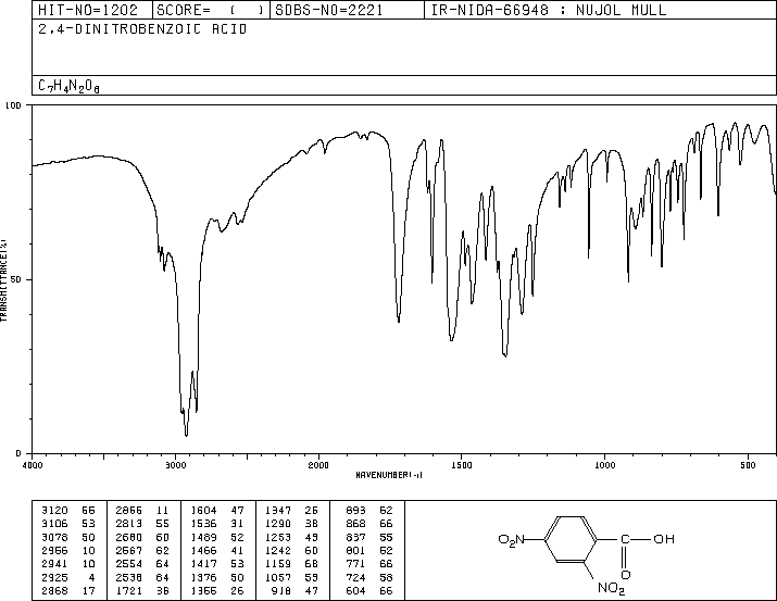 2,4-DINITROBENZOIC ACID(610-30-0) IR1