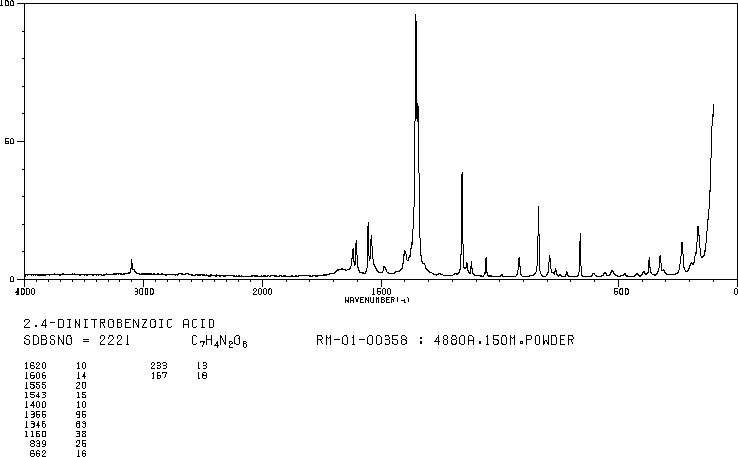 2,4-DINITROBENZOIC ACID(610-30-0) IR1