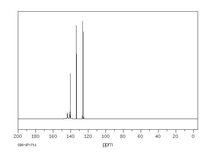 3,4-Dinitrochlorobenzene(610-40-2) IR1