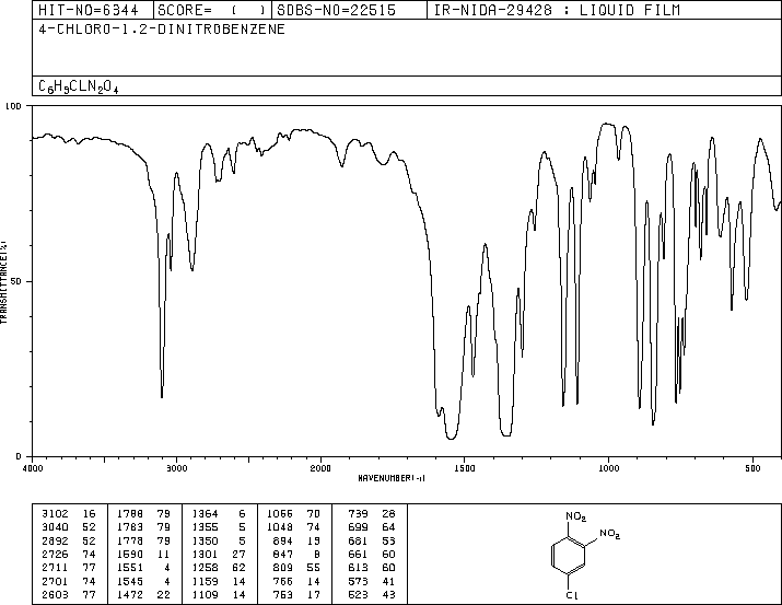 3,4-Dinitrochlorobenzene(610-40-2) IR1