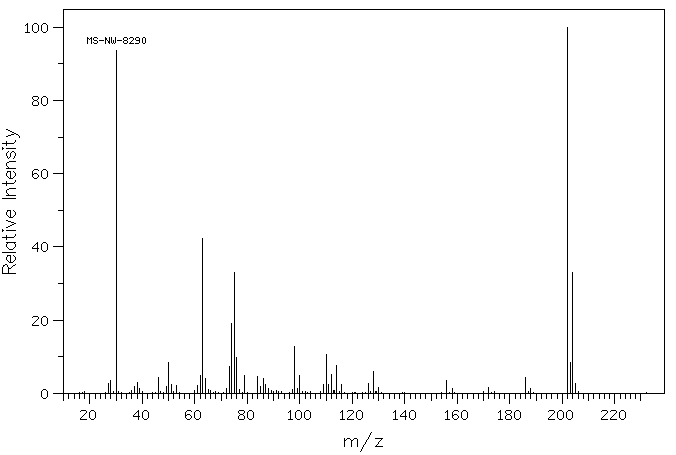 3,4-Dinitrochlorobenzene(610-40-2) IR1