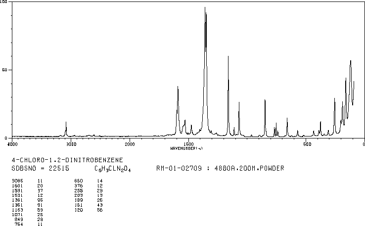 3,4-Dinitrochlorobenzene(610-40-2) IR1