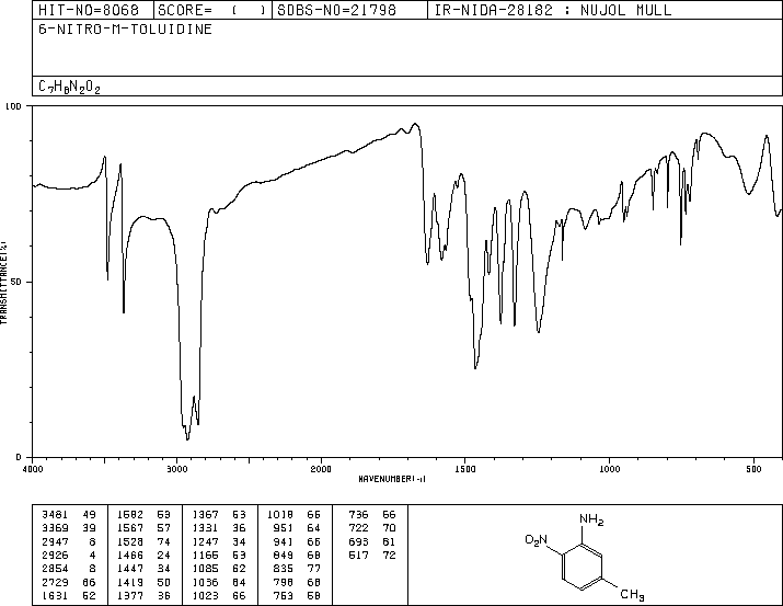 3-Methyl-4-nitroaniline(611-05-2) IR2