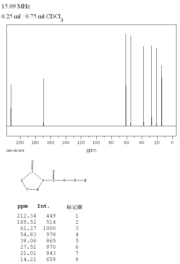 Ethyl 2-oxocyclopentanecarboxylate(611-10-9) <sup>13</sup>C NMR