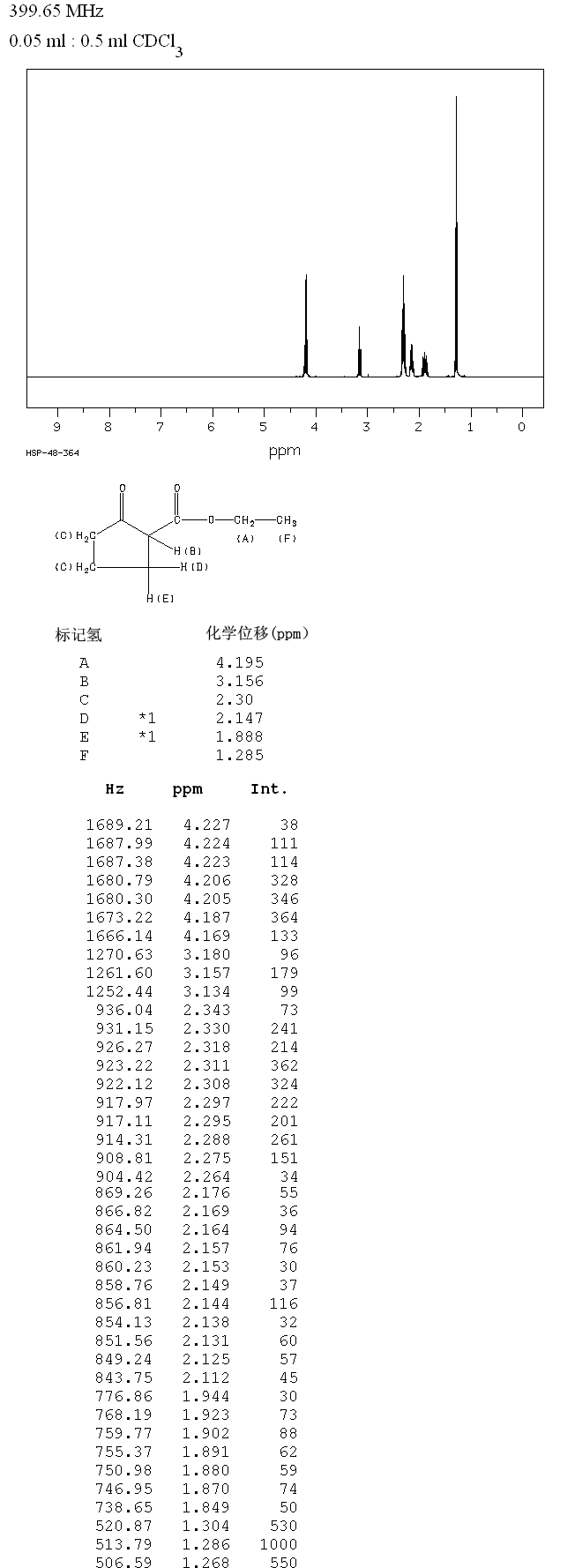 Ethyl 2-oxocyclopentanecarboxylate(611-10-9) <sup>13</sup>C NMR