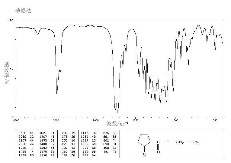 Ethyl 2-oxocyclopentanecarboxylate(611-10-9) <sup>13</sup>C NMR