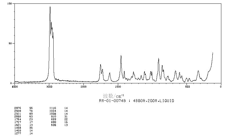 Ethyl 2-oxocyclopentanecarboxylate(611-10-9) <sup>13</sup>C NMR